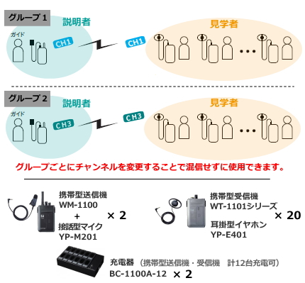 施設案内セットE