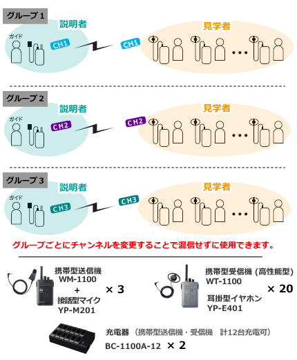 施設案内セットF