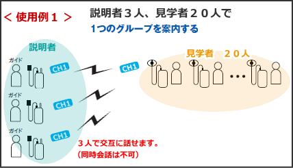 工場使い方１