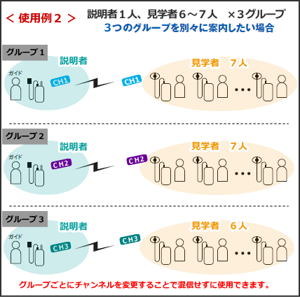 工場使い方２