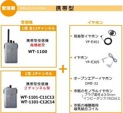 ガイドシステム受信機説明