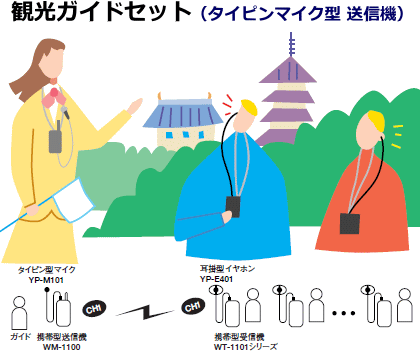 GUIDESYSTEM-A-SET】TOA 300MHz帯ワイヤレスガイドシステム A GUIDESYSTEM-A-SET】TOA 300MHz帯ワイヤレスガイドシステム A