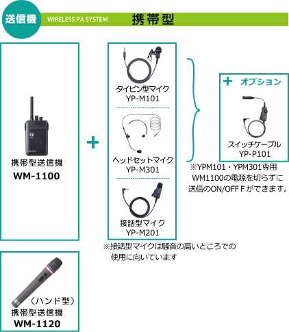 ガイドシステム送信機説明