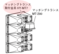 HYMT7使用例