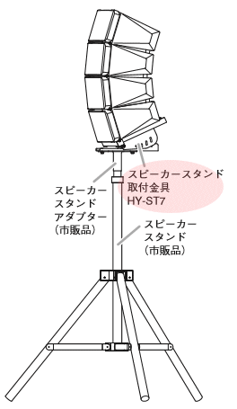 HYST7使用例