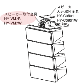 HYVM7B+HYC0801使用例