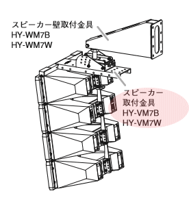 HYVM7W+HYWM7B使用例