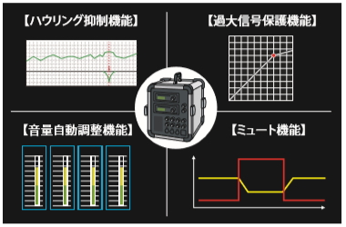 ハウリング問題を自動調整