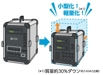 軽量・小型化