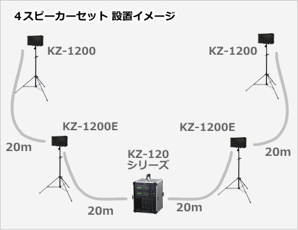 KZ-120 4スピーカー設置イメージ