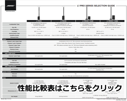 L1 Pro シリーズ 性能比較表