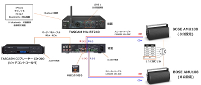 MA-BT240 ダンススタジオ向けセット