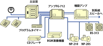 FG-712】ノボル電機 壁掛用ページングアンプ 120W [サウンド FG-712】ノボル電機 壁掛用ページングアンプ 120W [サウンド