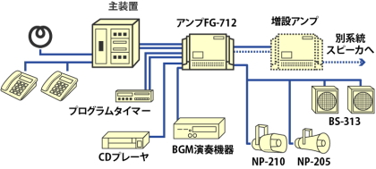 ノボル電機 FG-712 接続例