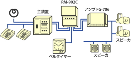 ノボル電機 RM-902C 接続例