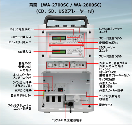 TOA ワイヤレスアンプ [サウンドショップソシヤル]