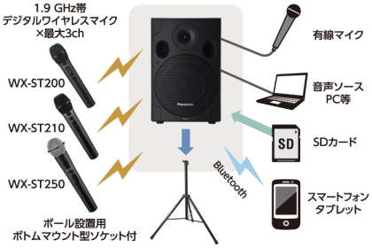 WX-PS200 利用イメージ