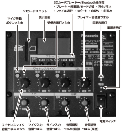 WX-PS200 操作部