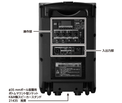 WX-PS200 背面図