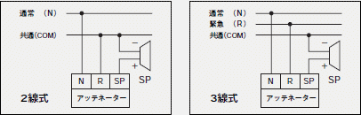 アッテネーター配線方法