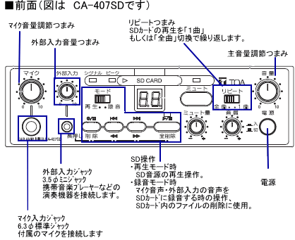 操作部