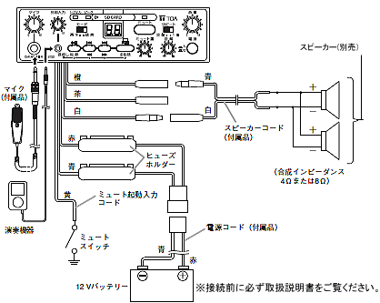 接続例