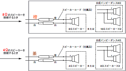 スピーカー取付