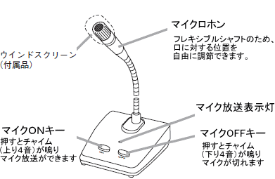 EC-100M