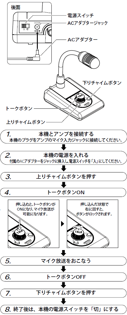 【MC-301】UNI-PEX 卓上型マイクロホン 4音チャイム付