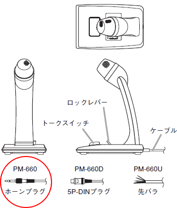 プラグ形状