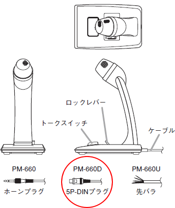 プラグ形状