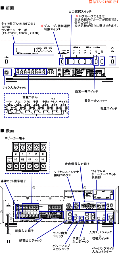 豪華 【送料無料】[ TA-2120R TOA PAアンプ 卓上型アンプ 120W AM/FM ラジオ付 TA2120R スピーカー 