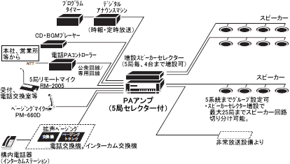 TA-2120R】TOA PAアンプ 120W AM/FMラジオ付 [サウンドショップソシヤル]