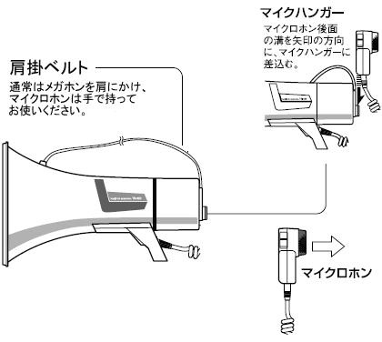 TR320使用方法例