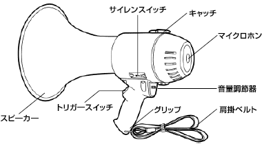 メガホン