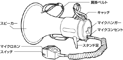 メガホン