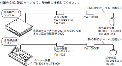 接続のしかた