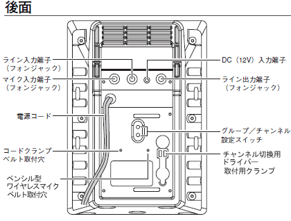 背面図