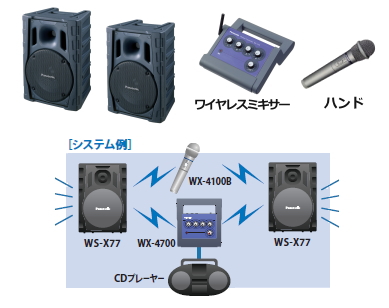 WS-X77】Panasonic 800MHz ワイヤレスパワードスピーカー チューナー２