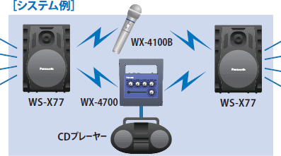 【WS-X77-ESET】Panasonic　ワイヤレスパワードスピーカー2台　マイク・ミキサーセット