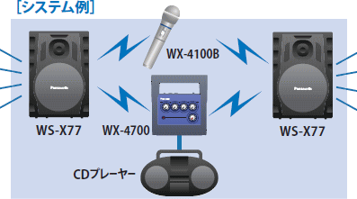 使用方法