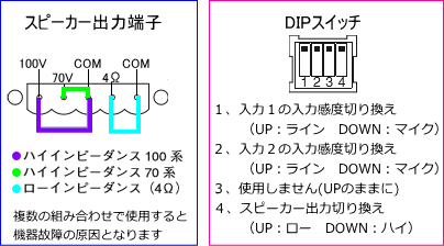 DIPスイッチ