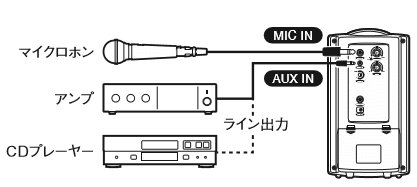 MAS100接続例