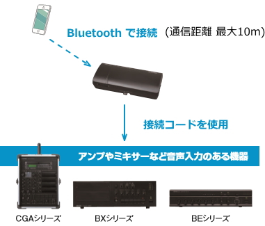 WR2400接続例