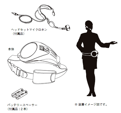 ER-1000シリーズ 構成品・装着例