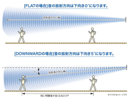 ビームチルトイメージ