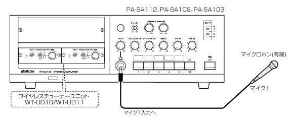 前面の接続例:マイク1とワイヤレスチューナー