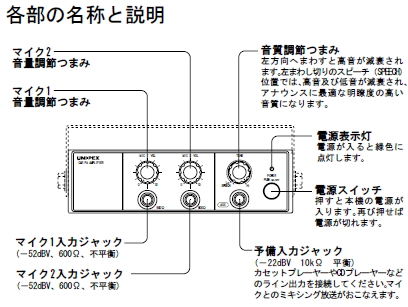 UNI-PEX(ユニペックス) 車載アンプ マイク付き NDA-602A-