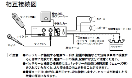 NDA-202A 相互接続図