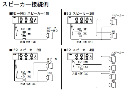 NDA-202A スピーカー接続例